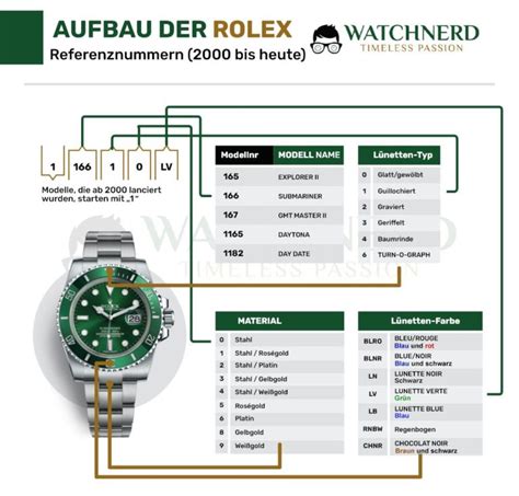 rolex uhren preisliste 2017|rolex switzerland website.